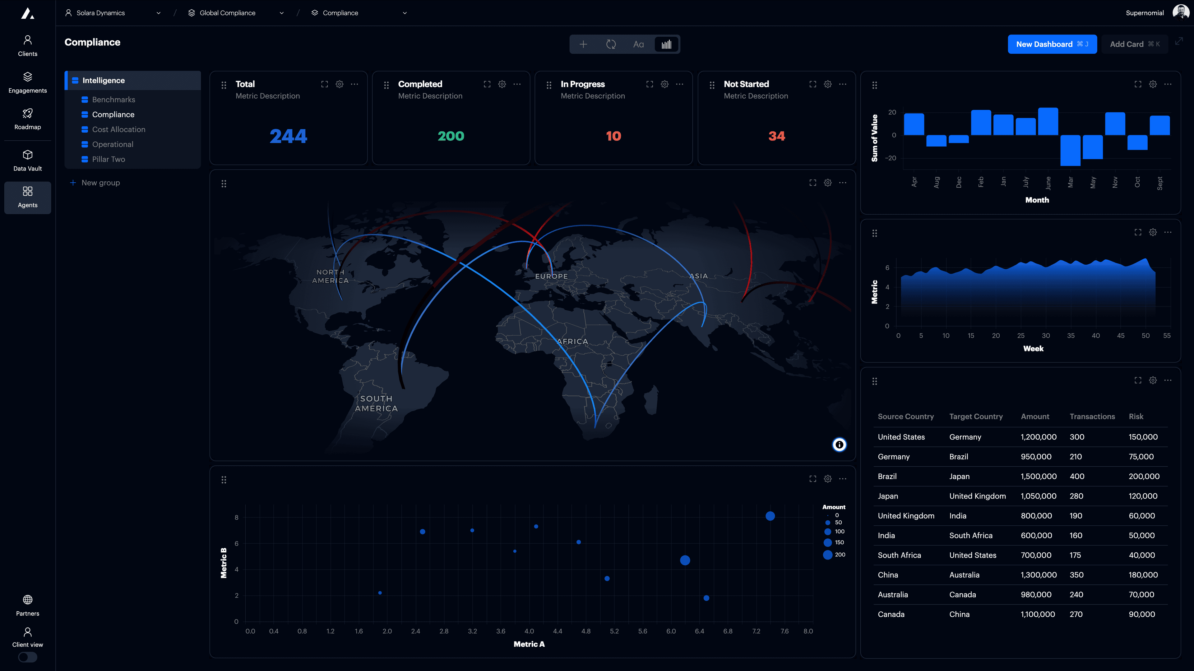 Real-time operational insights. dashboard